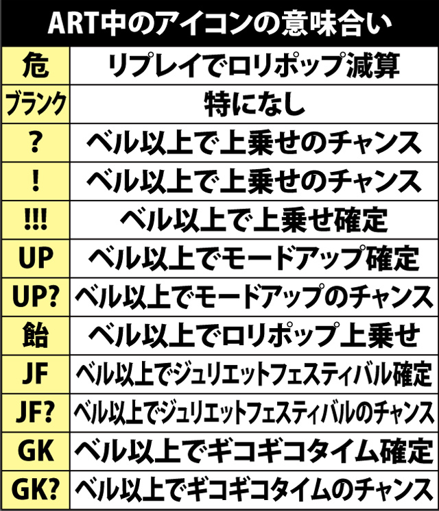 6.3.1 ART中・アイコン出現率