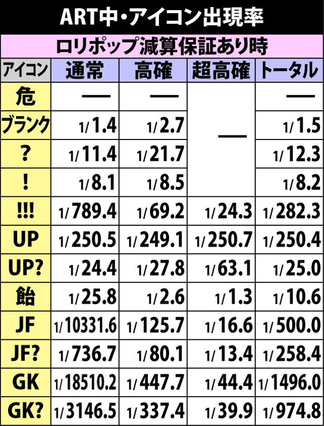 6.3.1 ART中・アイコン出現率