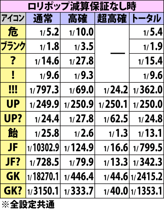 6.2.1 ART中・アイコン出現率(2ページ目)