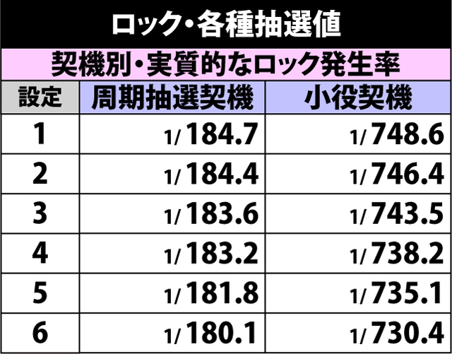 6.6.1 ロック・各種抽選値(2ページ目)