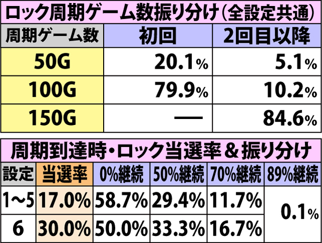 6.7.1 ロック・各種抽選値