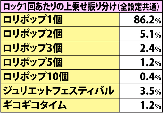 6.7.1 ロック・各種抽選値