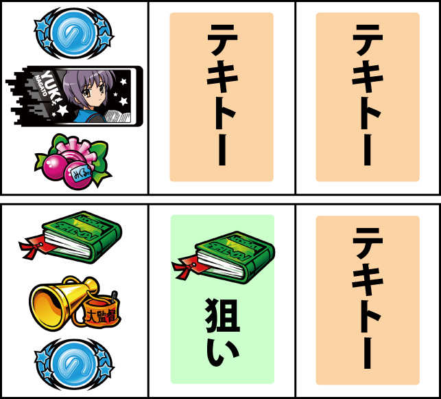 通常時の打ち方