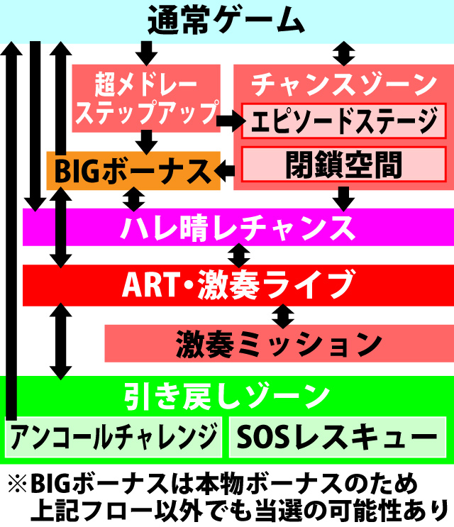 2.1.1 図解ゲームチャート