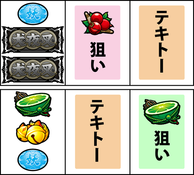 通常時の打ち方