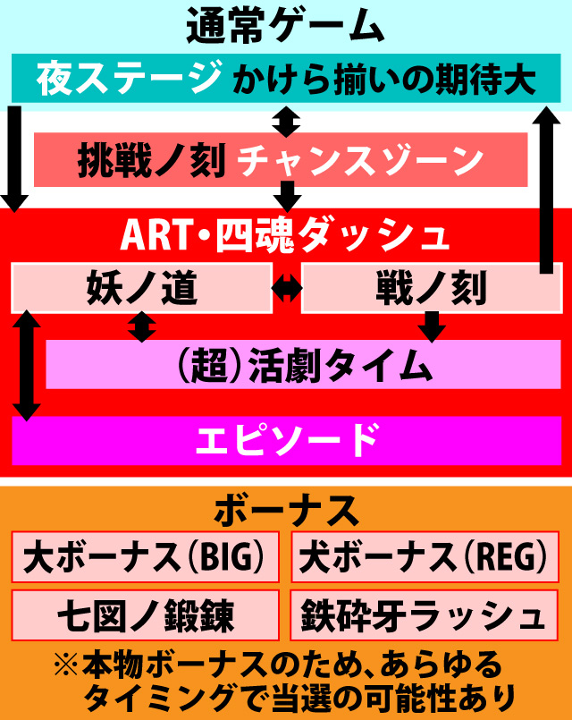 2.1.1 図解ゲームチャート