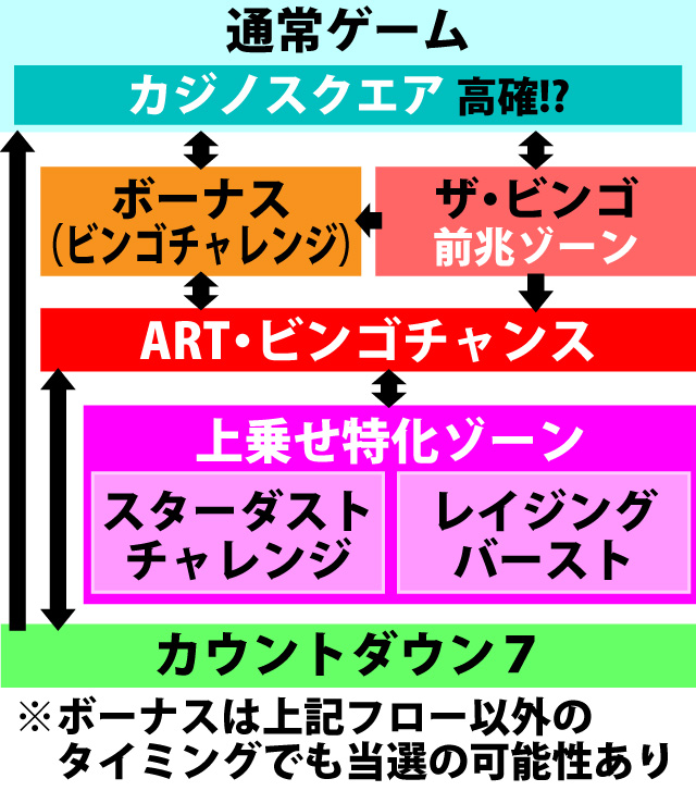 2.1.1 図解ゲームチャート