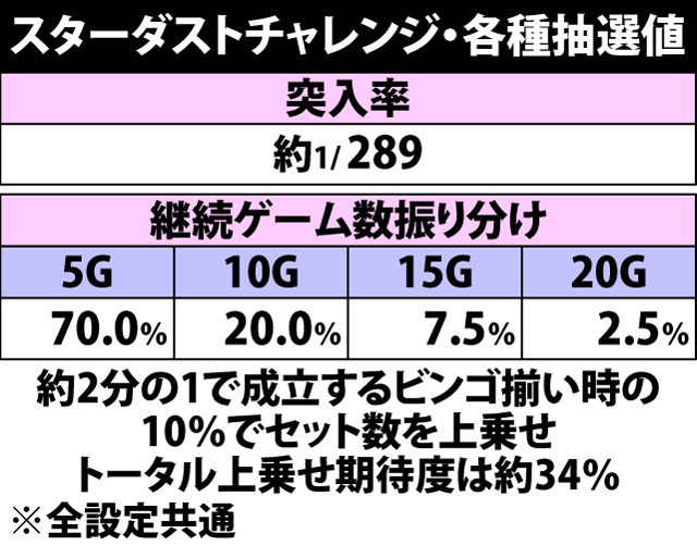 5.5.1 スターダストチャレンジ・各種抽選値