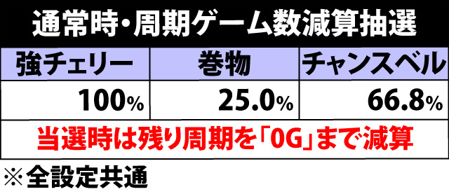 5.5.1 通常時・滞在モード別周期ゲーム数