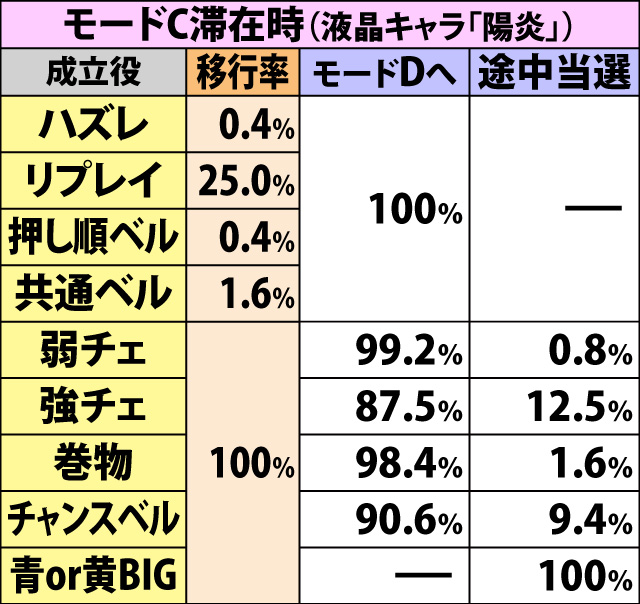 5.9.1 争忍チャレンジ・甲賀卍谷防衛戦のART抽選(2ページ目)