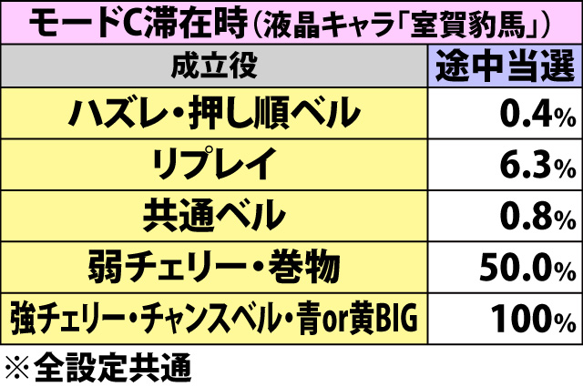 5.9.1 争忍チャレンジ・甲賀卍谷防衛戦のART抽選(2ページ目)