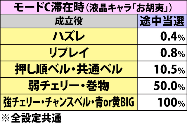 5.12.1 争忍チャレンジ・人別帖ミッションのART抽選(2ページ目)