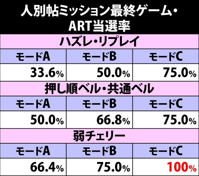 5.12.1 争忍チャレンジ・人別帖ミッションのART抽選(2ページ目)