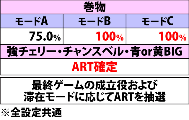 5.11.1 争忍チャレンジ・人別帖ミッションのART抽選(3ページ目)