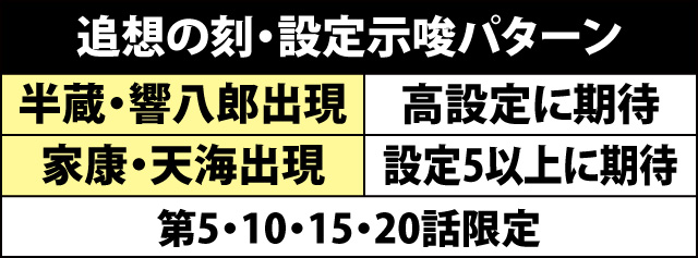 8.5.1 追想の刻・設定示唆演出