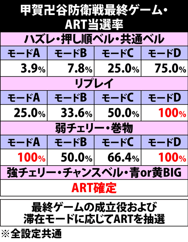 5.8.1 争忍チャレンジ・甲賀卍谷防衛戦のART抽選(3ページ目)