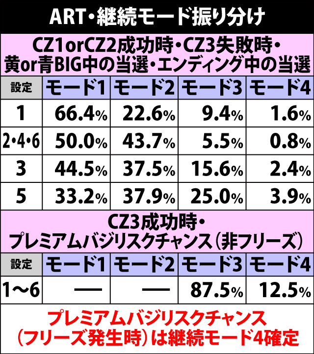 7.19.1 ART・継続モード振り分け