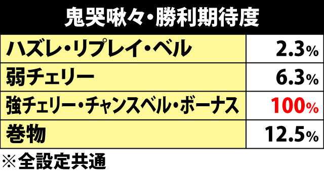 7.25.1 鬼哭啾々・勝利期待度