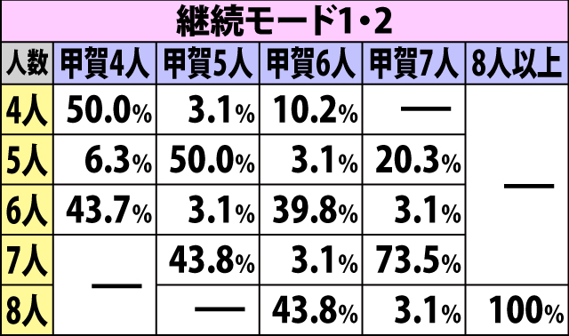 7.16.1 争忍の刻・バトル人数振り分け(2ページ目)