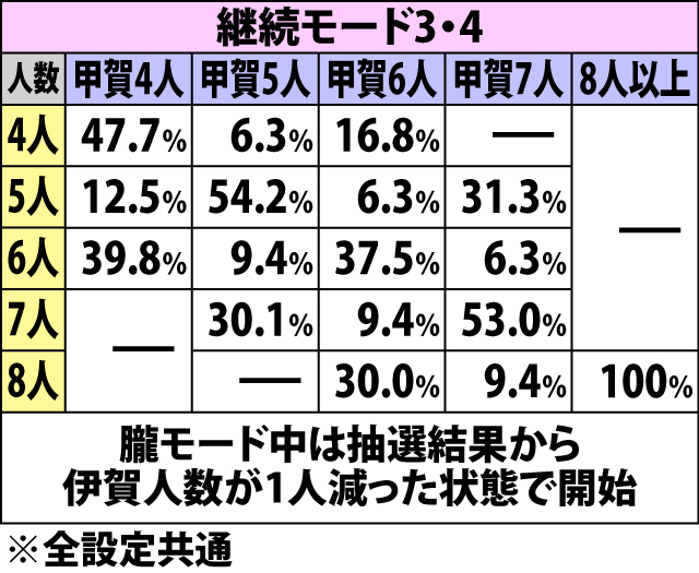 7.16.1 争忍の刻・バトル人数振り分け(2ページ目)