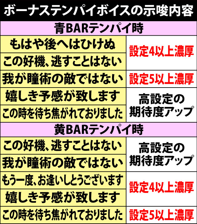 8.3.1 ボーナステンパイボイスによる設定示唆