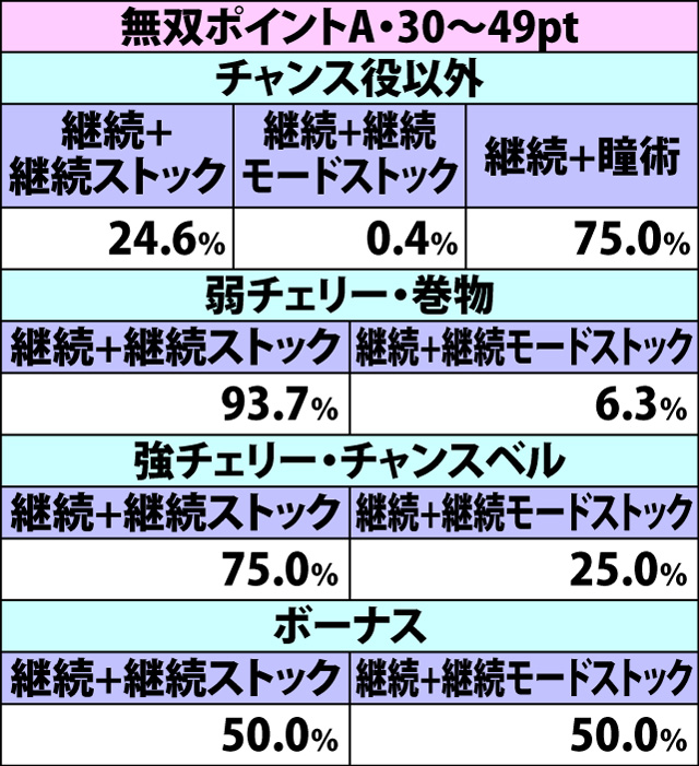 7.10.1 [甲賀敗北]争忍の刻決着時・報酬振り分け