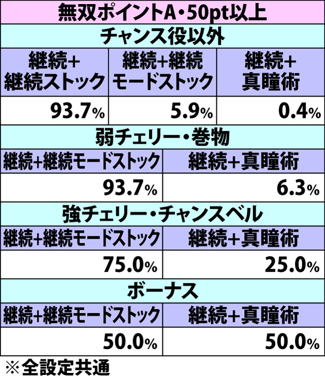 7.9.1 [甲賀敗北]争忍の刻決着時・報酬振り分け(2ページ目)