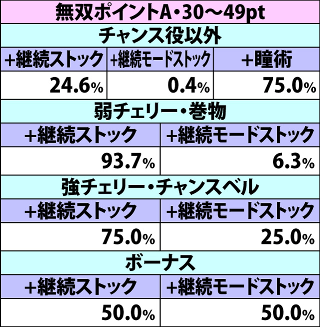 7.11.1 [甲賀勝利・継続ストック非使用時]争忍の刻決着時・報酬振り分け(2ページ目)