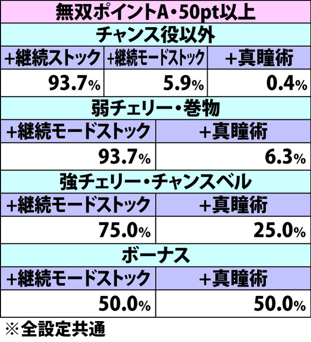 7.11.1 [甲賀勝利・継続ストック非使用時]争忍の刻決着時・報酬振り分け(2ページ目)