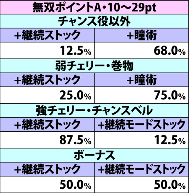 7.14.1 [甲賀勝利・継続ストック使用時]争忍の刻決着時・報酬振り分け