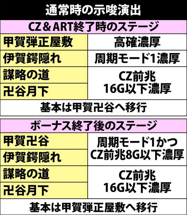 8.1.1 残り周期ゲーム数示唆パターン