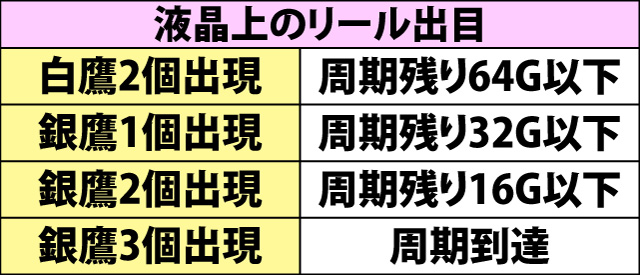 8.1.1 残り周期ゲーム数示唆パターン