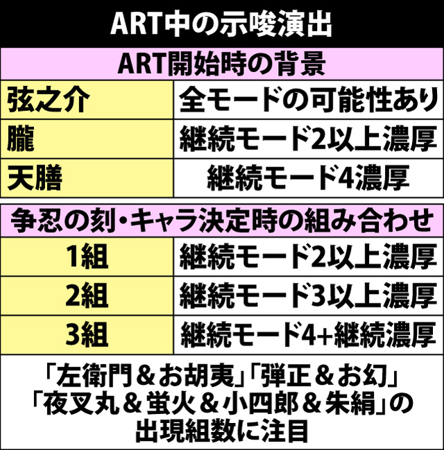 8.2.1 ART中演出・楽曲による示唆内容