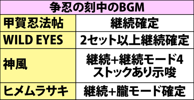 8.2.1 ART中演出・楽曲による示唆内容