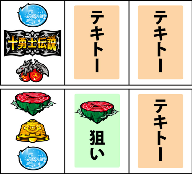 通常時の打ち方