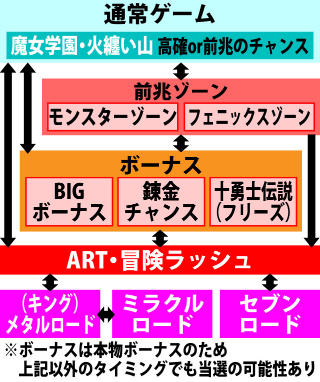 2.1.1 図解ゲームチャート