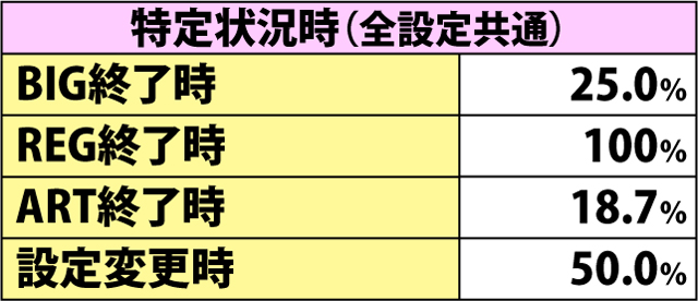 5.3.1 通常時・高確移行率