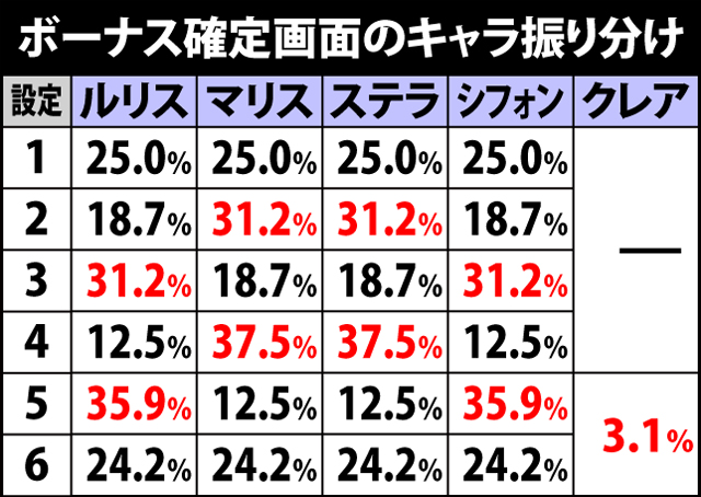 8.1.1 ボーナス確定画面での設定示唆