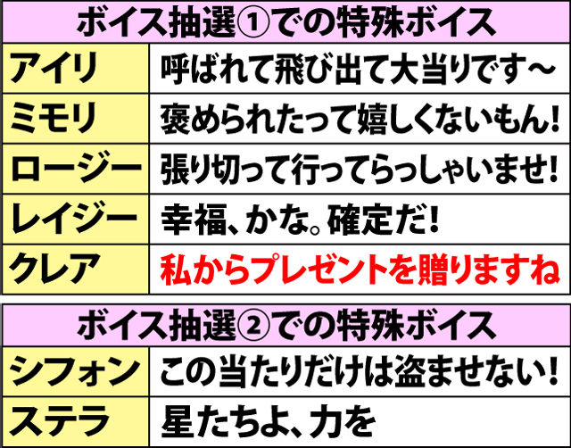 8.3.1 ボーナステンパイボイスによる設定示唆