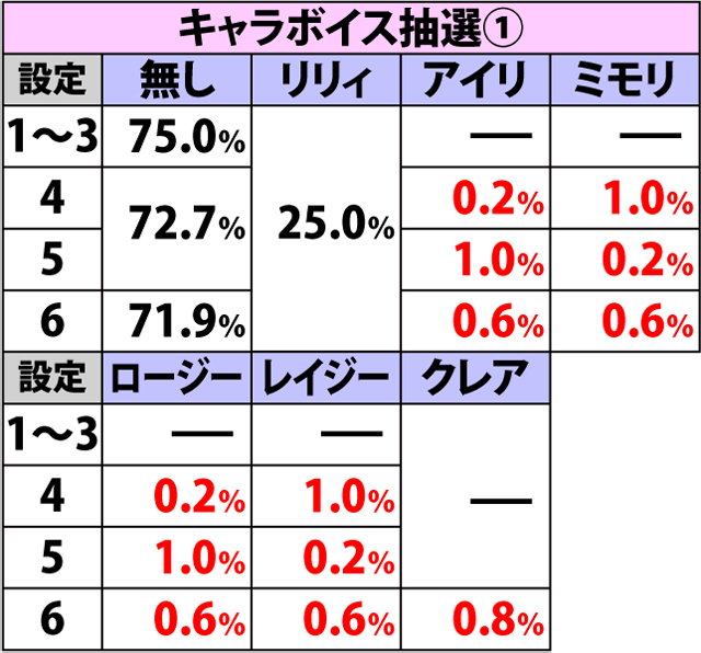 8.2.1 ボーナステンパイボイスによる設定示唆(2ページ目)