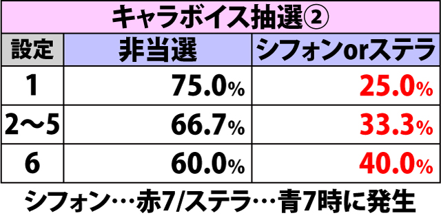 8.2.1 ボーナステンパイボイスによる設定示唆(2ページ目)
