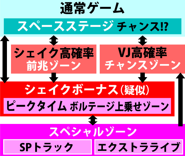 2.1.1 図解ゲームチャート
