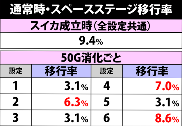 4.2.1 契機別・スペースステージ移行率