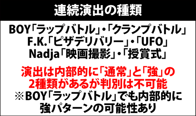 4.3.1 連続演出・各種抽選値