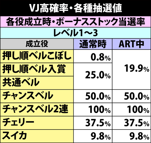 4.8.1 VJ高確率・各種抽選値