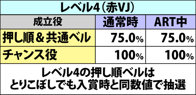 4.8.1 VJ高確率・各種抽選値