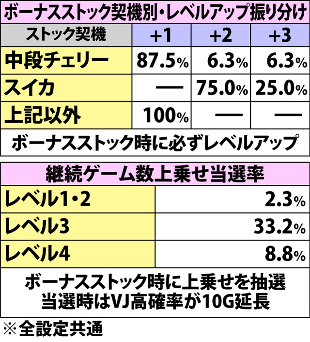 4.7.1 VJ高確率・各種抽選値(2ページ目)