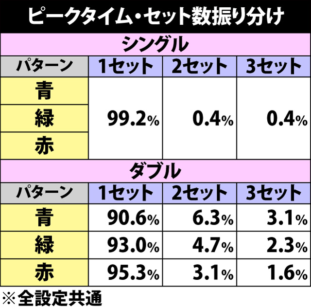 5.8.1 ピークタイム種別&セット数振り分け
