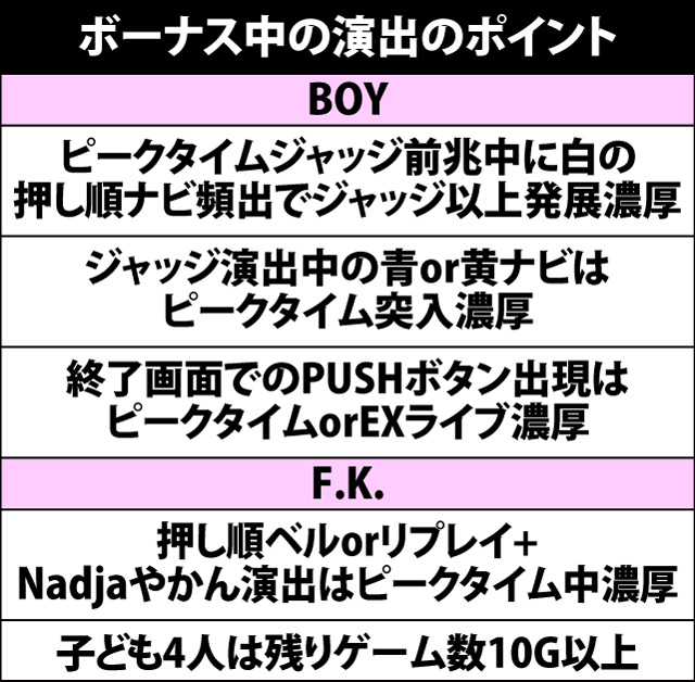 6.2.1 ボーナス中の演出のポイント