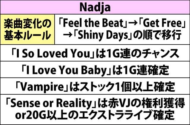 6.2.1 ボーナス中の演出のポイント